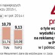 Rynek telewizyjny w I półroczu 2015 r.