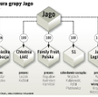 Jago walczy o przetrwanie