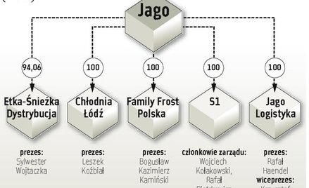 Jago walczy o przetrwanie