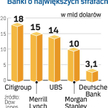 Wiele pytań o skutki kryzysu bankowego