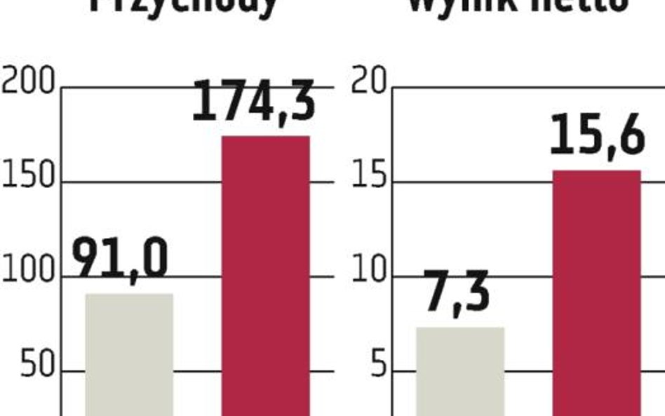 Tesgas: Zarząd chce kupować i poprawiać rezultaty