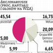 Hyperion Obrona czy zmiany przed transakcją?