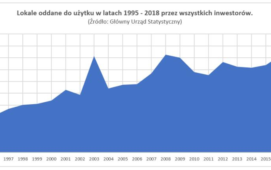 Będzie rekord?