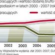 Znaleźć pracę na Podlasiu
