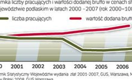 Znaleźć pracę na Podlasiu