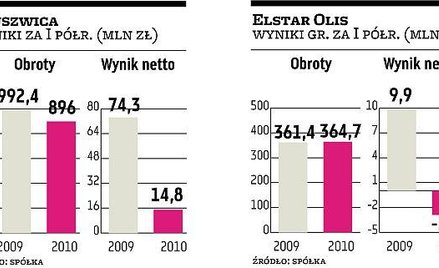 To będzie bardzo trudny rok dla branży