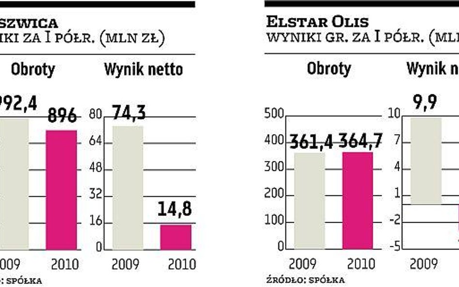 To będzie bardzo trudny rok dla branży