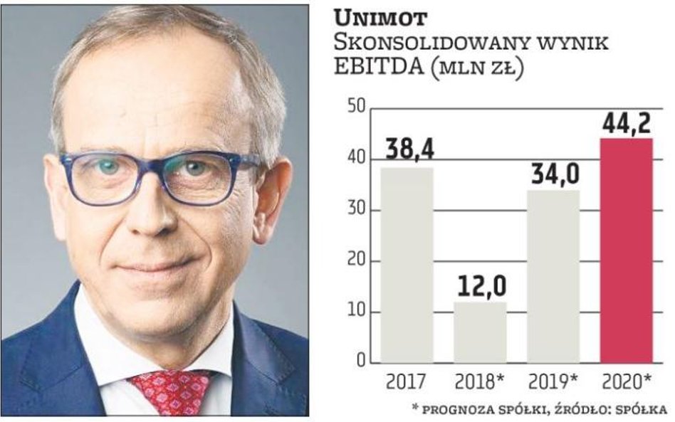 Maciej Szozda, prezes Unimotu, chce, aby grupa koncentrowała się na atrakcyjnych biznesach w swojej 