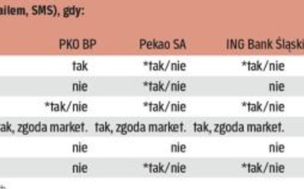 Banki kontaktują się w różnych sprawach, każdy z nich ma własne zasady