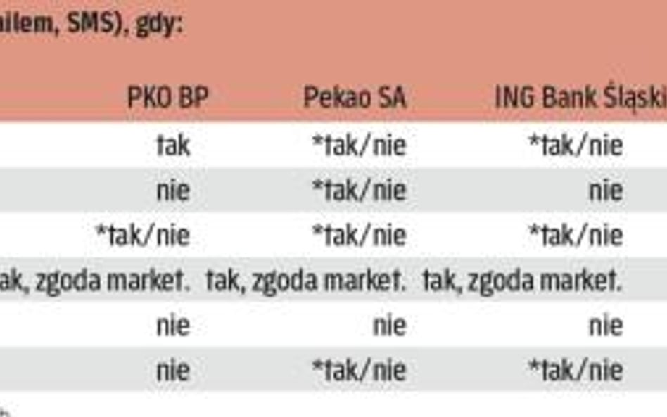 Banki kontaktują się w różnych sprawach, każdy z nich ma własne zasady