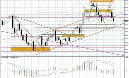 Wykres tygodniowy BOSSA USD