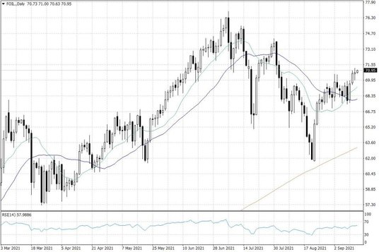 Notowania ropy naftowej WTI – dane dzienne