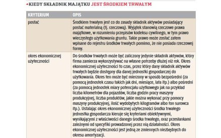 KIEDY SKŁADNIK MAJĄTKU JEST ŚRODKIEM TRWAŁYM (1)