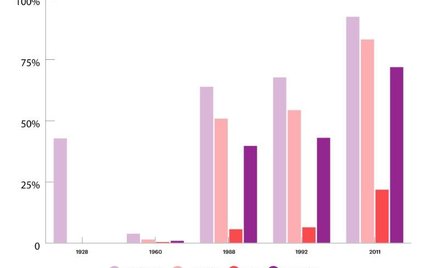 Mieszkamy lepiej, ale ciągle ciasno