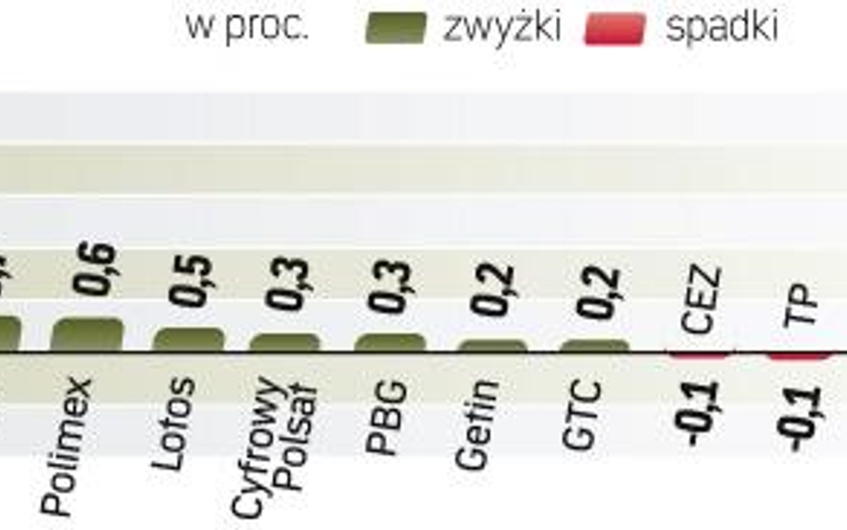 Inwestorzy bali się o wyniki stress testów banków, które miały być opublikowane już po zamknięciu se