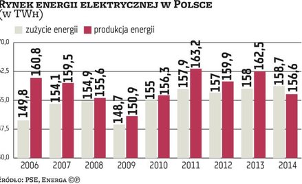 Giełdowe spółki próbują ratować plany produkcyjne