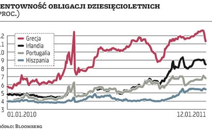 Portugalia zdała ważny test