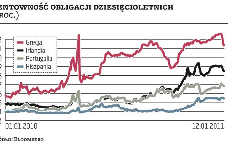 Portugalia zdała ważny test