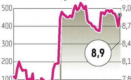 Bankier.pl Wezwanie grupy Naspersa kończy się sukcesem
