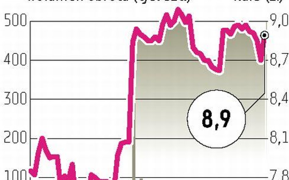 Bankier.pl Wezwanie grupy Naspersa kończy się sukcesem