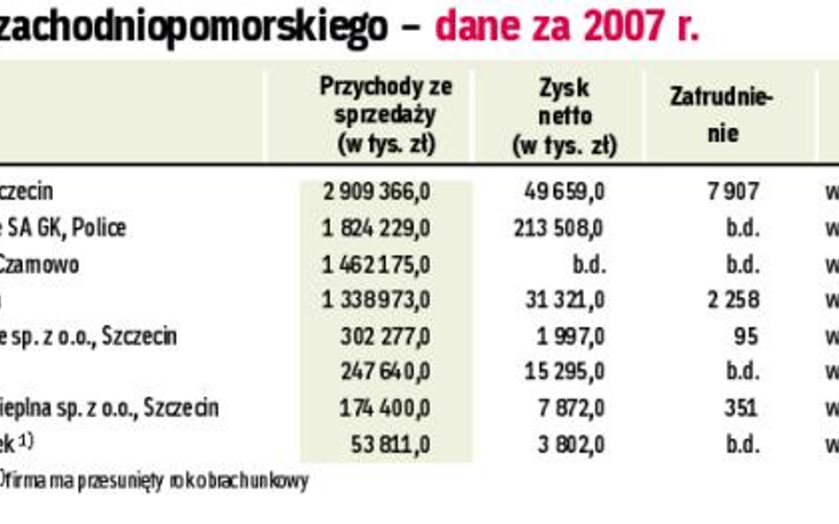 Informatyka bardzo mile widziana