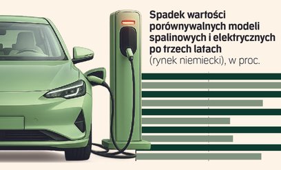 Elektryki tanieją najszybciej w historii. Właściciele liczą straty