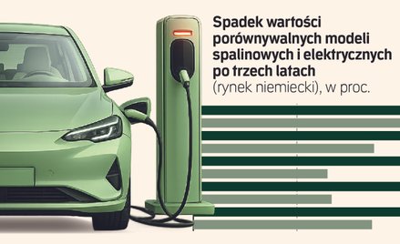Elektryki tanieją najszybciej w historii. Właściciele liczą straty