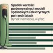 Elektryki tanieją najszybciej w historii. Właściciele liczą straty