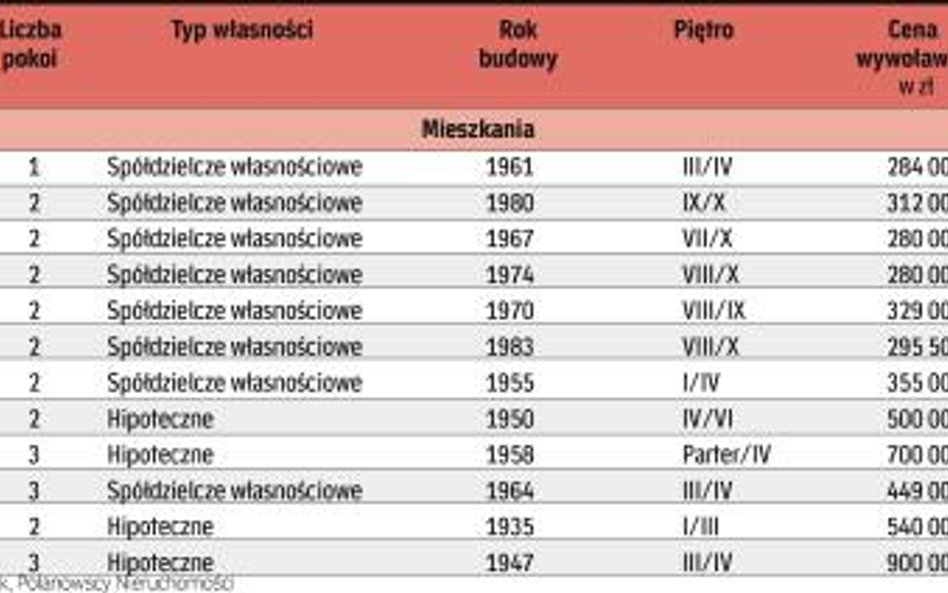 do wzięcia od ręki w agencjach nieruchomości