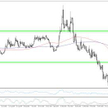 Wykres 1.EURPLN, interwał dzienny