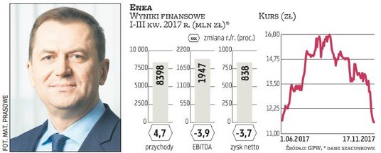 Część analityków docenia fakt posiadania przez Eneę, kierowaną przez Mirosława Kowalika, własnego wę