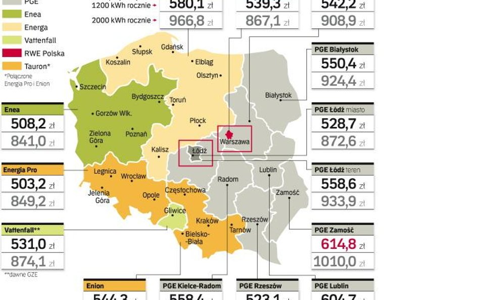 Roczne opłaty za prąd części gospodarstw domowych mogą wzrosnąć o kilkanaście procent. Wystarczy, że