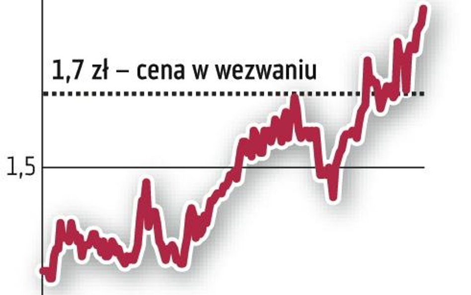 Armatura Kraków. Cena w wezwaniu zaspokaja oczekiwania