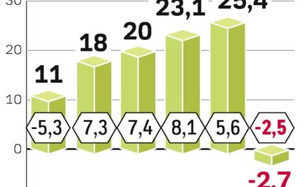 Gospodarka hamuje. Priorytetami rządu w 2009 r. mają być socjalna ochrona obywateli oraz zachowanie 