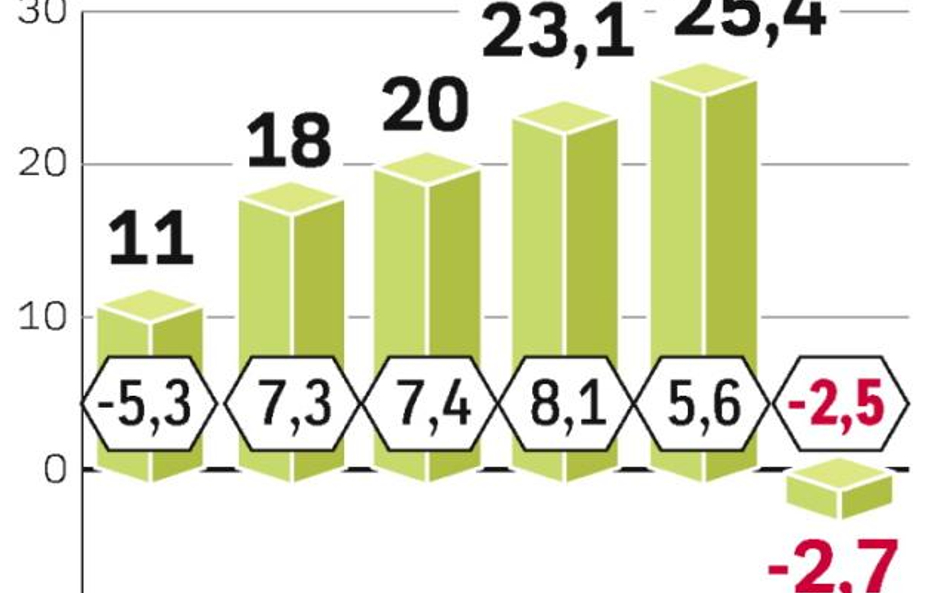 Gospodarka hamuje. Priorytetami rządu w 2009 r. mają być socjalna ochrona obywateli oraz zachowanie 