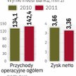 Invest-Bank to dla Plusa mały wydatek