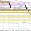 Wykres dzienny EUR/USD