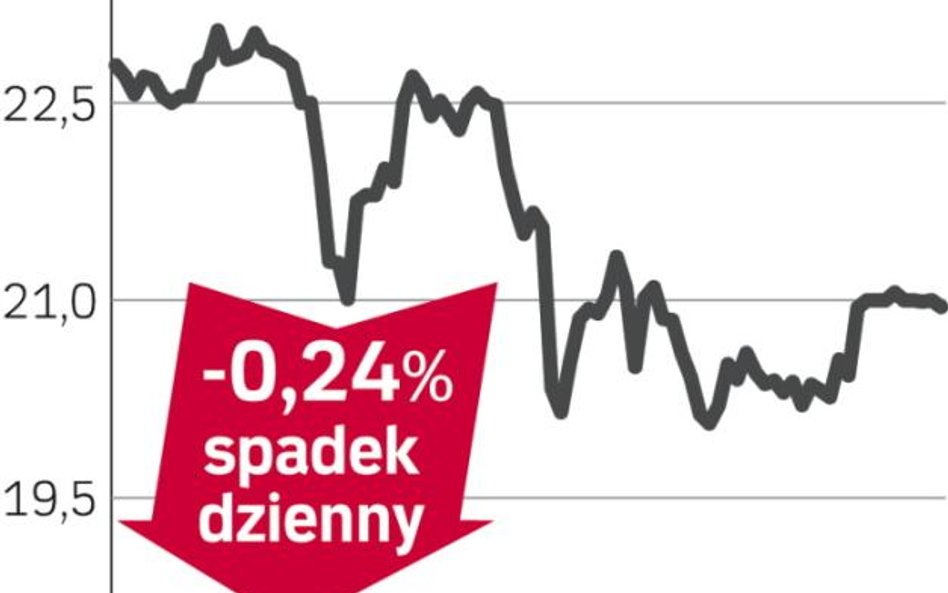 Deutsche Post poprawia wyniki