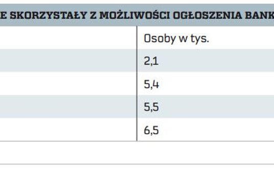 "upadłość konsumencka osób fizycznych  jak ogłosić upadłość konsumencką bankructwo osoby fizycznej"