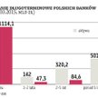 Wciąż za mało długoterminowych depozytów