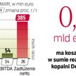 Czy NWR udźwignie sam budowę kopalni
