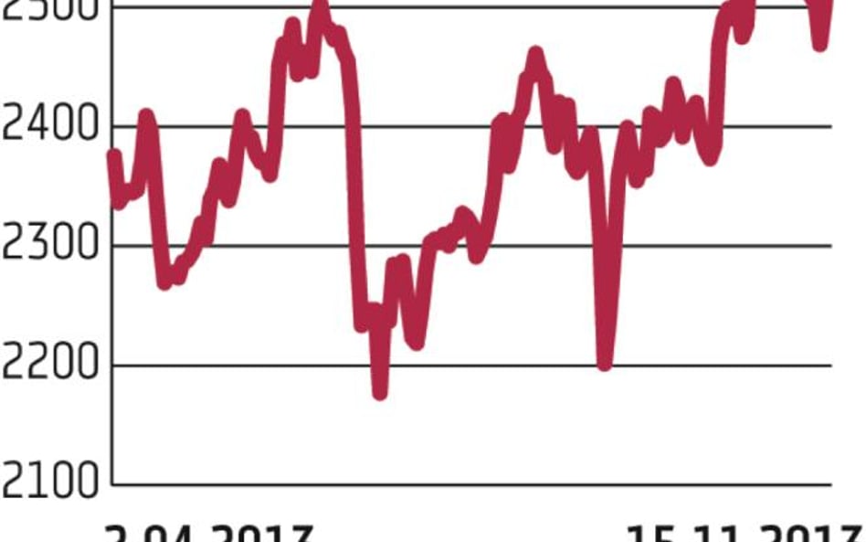 Inwestorzy wybierali duże spółki