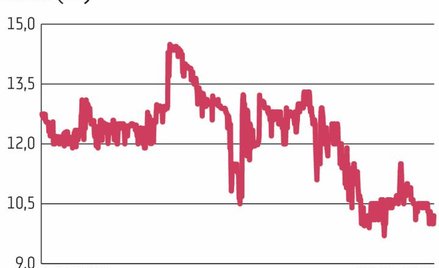 Akcjonariusze spółki Aplisens w tym miesiącu zdecydowali o przeznaczeniu maksymalnie 11 mln zł na sk