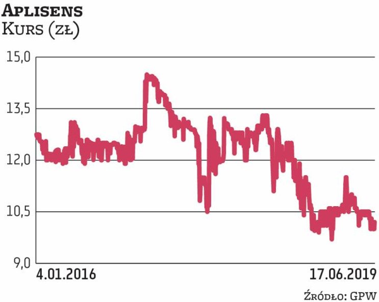 Akcjonariusze spółki Aplisens w tym miesiącu zdecydowali o przeznaczeniu maksymalnie 11 mln zł na sk