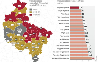 Dużo pracy w regionie