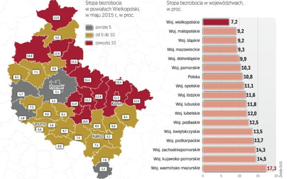 Dużo pracy w regionie