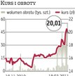 DSS: W czerwcu pierwsze wyniki badań tytanu