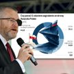 Polacy obawiają się Rosji, ale nie uważają, że zagrożenie z jej strony rośnie. Wyborcy Grzegorza Bra