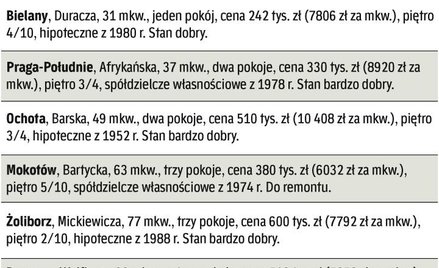 Co i za ile sprzedali warszawscy agenci
