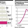 Chińska gospodarka pędzi, ale trochę wolniej